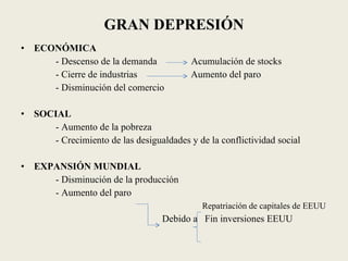 GRAN DEPRESIÓN ECONÓMICA - Descenso de la demanda  Acumulación de stocks - Cierre de industrias  Aumento del paro - Disminución del comercio SOCIAL - Aumento de la pobreza - Crecimiento de las desigualdades y de la conflictividad social EXPANSIÓN MUNDIAL - Disminución de la producción - Aumento del paro    Repatriación de capitales de EEUU Debido a  Fin inversiones EEUU 