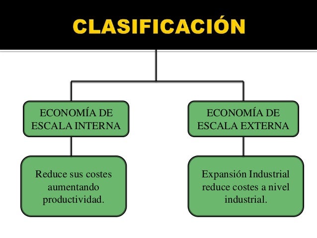 Economía de escala