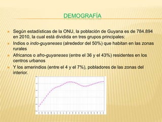 DEMOGRAFÍA

   Según estadísticas de la ONU, la población de Guyana es de 784.894
    en 2010, la cual está dividida en tres grupos principales:
   Indios o indo-guyaneses (alrededor del 50%) que habitan en las zonas
    rurales
   Africanos o afro-guyaneses (entre el 36 y el 43%) residentes en los
    centros urbanos
   Y los amerindios (entre el 4 y el 7%), pobladores de las zonas del
    interior.
 