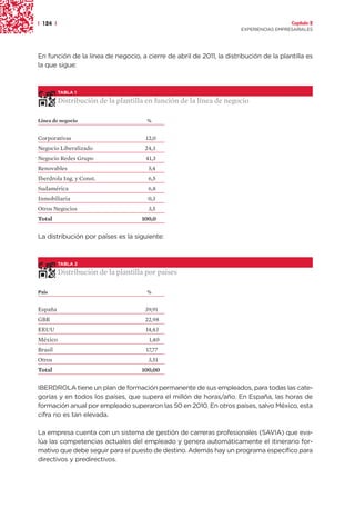 | 124 |                                                                                 Capítulo 2
                                                                      EXPERIENCIAS EMPRESARIALES




En función de la línea de negocio, a cierre de abril de 2011, la distribución de la plantilla es
la que sigue:



          TABLA 1

          Distribución de la plantilla en función de la línea de negocio

Línea de negocio                       %


Corporativas                          12,0
Negocio Liberalizado                  24,3
Negocio Redes Grupo                   41,3
Renovables                             5,4
Iberdrola Ing. y Const.                6,5
Sudamérica                             6,8
Inmobiliaria                           0,3
Otros Negocios                         3,5
Total                                100,0


La distribución por países es la siguiente:



          TABLA 2

          Distribución de la plantilla por países

País                                   %


España                                39,91
GBR                                   22,98
EEUU                                  14,43
México                                 1,40
Brasil                                17,77
Otros                                  3,51
Total                                100,00


IBERDROLA tiene un plan de formación permanente de sus empleados, para todas las cate-
gorías y en todos los países, que supera el millón de horas/año. En España, las horas de
formación anual por empleado superaron las 50 en 2010. En otros países, salvo México, esta
cifra no es tan elevada.

La empresa cuenta con un sistema de gestión de carreras profesionales (SAVIA) que eva-
lúa las competencias actuales del empleado y genera automáticamente el itinerario for-
mativo que debe seguir para el puesto de destino. Además hay un programa específico para
directivos y predirectivos.
 