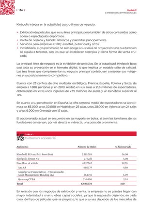 | 134 |                                                                               Capítulo 2
                                                                    EXPERIENCIAS EMPRESARIALES




Kinépolis integra en la actualidad cuatro líneas de negocio:

• Exhibición de películas, que es su línea principal, pero también de otros contenidos como
  ópera o espectáculos deportivos.
• Venta de comida y bebida: refrescos y palomitas principalmente.
• Servicios para empresas (B2B): eventos, publicidad y otros.
• Inmobiliaria, cuyo patrimonio no solo acoge a sus salas de proyección sino que también
  se alquila a terceros, con los que se establecen sinergias y cierta forma de venta cru-
  zada.

La principal línea de negocio es la exhibición de películas. En la actualidad, Kinépolis basa
casi toda su proyección en el formato digital, lo que implica un notable salto de calidad.
Las tres líneas que complementan su negocio principal contribuyen a mejorar sus márge-
nes y su posicionamiento competitivo.

Cuenta con 23 centros de cine multiplex en Bélgica, Francia, España, Polonia y Suiza, da
empleo a 1.880 personas y, en 2010, recibió en sus salas a 21,3 millones de espectadores,
obteniendo en 2010 unos ingresos de 239 millones de euros y un beneficio superior al
12%.

En cuanto a su penetración en España, la cifra semanal media de espectadores se aproxi-
ma a los 65.000: unos 30.000 en Madrid con 25 salas, unos 20.000 en Valencia con 24 salas
y unos 9.000 en Granada con 15 salas.

El accionariado actual se encuentra en su mayoría en bolsa, si bien los familiares de los
fundadores conservan, por vía directa o indirecta, una posición prominente.



          TABLA 1
          Estructura accionarial

Accionistas                                    Número de títulos            % Accionariado


Kinohold BIS and Mr. Joost Bert                   2.515.785                      36,30
Kinépolis Group NV                                  277.231                       4,00
Free float of which:                               4.137.762                     59,70
 Axa SA                                             658.179                       9,50
 Ameriprise Financial Inc - Threadneedle
 Asset Management Holding Ltd.                      352.715                        5,09
 Quaeroq CVBA                                      210.000                         3,03
Total                                             6.930.778                     100


En relación con los negocios de exhibición y venta, la empresa no se plantea llegar con
mayor intensidad a unas u otras capas sociales, ya que la respuesta depende, en cada
caso, del tipo de películas que se proyecte; lo que a su vez depende de los mercados de
 