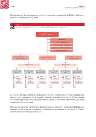 | 138 |                                                                                                      Capítulo 2
                                                                                        EXPERIENCIAS EMPRESARIALES




El organigrama de este grupo, en el que la estructura organizativa de Madrid, Valencia y
Granada es similar, es el siguiente:



          FIGURA 2

          Organigrama de la empresa en Madrid, Valencia y Granada


                                               Kinépolis España S.A.


                                                                            Marketing
                                                                         B2B (empresas)
                                                                       ITS (comida y bebida)
                                                                  Experience (infraestructura)
                                                                         Soporte (gestión)



    Kinépolis Paterna S.A.                                                                Kinépolis Granada S.A.
                                               Kinépolis Madrid S.A.
       (como Madrid)                                                                         (como Madrid)



                       Operaciones                                                Proyección



   Local Manager     Local Manager      Local Manager       Local Manager       Local Manager      Local Manager
      Ventas              ITS           Infraestructura        Ventas                ITS           Infraestructura

          Jefes              Jefes            Jefes               Jefes               Jefes              Jefes
          Equipo             Equipo           Equipo              Equipo              Equipo             Equipo


          Técnicos           Técnicos        Técnicos            Técnicos            Técnicos           Técnicos




La mayoría de las personas que trabajan en Kinépolis son jóvenes, en muchos casos estu-
diantes que compaginan las actividades laborales y académicas. De los 373 empleados
en España, algo más de 150 trabajan en Madrid, siendo el porcentaje de hombres y de muje-
res aproximadamente igual.

El desarrollo personal y profesional de los empleados constituye en la actualidad la princi-
pal línea de actuación de la empresa, para lo que recientemente se ha creado una Direc-
ción Internacional de Capital Humano.
 