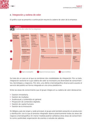 | 142 |                                                                                                                                                 Capítulo 2
                                                                                                                              EXPERIENCIAS EMPRESARIALES




6. Integración y cadena de valor

El gráfico que se presenta a continuación resume la cadena de valor de la empresa:



             FIGURA 2

             Cadena de valor de la empresa


         Patrimonio         Suministradores        Innovación            Venta              Venta             Producción       Servicio de       Cliente
         y gestión          y socios               - Tecnología          - Publicidad       - Entradas        - Comida         proyección        final
         inmobiliaria       - Comida y bebida      - Contenidos                             - Comida                           - Películas y     - Gran
                            - Películas y          - Salas                                    y bebida                           contenidos        público
    1
                              contenidos           - Capital                                                                   - Publicidad
                            - Tecnología:            humano
                              proyección           - Diversificación
                              digital, 3D, etc.      de negocio


                              Suministradores                              Venta                                 Servicio         Servicio de      Cliente
    2                         - Catering,                                  - Eventos                             - Catering       proyección       final
                                azafatas y otros                                                                   y otros        - Contenidos     - Empresas

                                                                          Venta
                             Suministradores                                                                                                     Cliente
                                                                          - Alquiler de locales e infraestructuras
                             - Auxiliares de la                                                                                                  final
    3
                               construcción                                                                                                      - Grandes
                               y otros                                                                                                             restaurantes




                        1     Negocio cinematográfico             2    Negocio de eventos para empresas              3   Negocio inmobiliario




Se trata de un caso en el que se combinan dos modalidades de integración. Por un lado,
integración sectorial en cuya cadena de valor se incorpora una diversidad de conocimien-
tos, tecnologías y negocios. Por otro, una oferta cinematográfica diversa pero puesta al
servicio del público en forma integrada en una única plataforma.

Entre las áreas de conocimiento que el grupo integra en su cadena de valor destacamos:

•       Gestión inmobiliaria.
•       Gestión de multiplex.
•       Audiovisual y contenidos en general.
•       Proyección de contenidos digitales.
•       Gestión de capital humano.
•       Gestión de la innovación.

En Bélgica, país de origen y sede principal, el grupo está también presente en producción
y distribución, con lo que el proceso integrador abarca prácticamente todas las áreas del
negocio cinematográfico. En menor medida podrían señalarse otras áreas de conocimien-
to como: publicidad, organización de eventos o estudio de sabores.
 