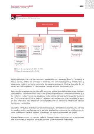 Sectores de la nueva economía 20+20                                                                          | 245 |
ECONOMÍA DEL ENSAMBLAJE




        FIGURA 1

        Organigrama de la empresa


                                                       Dirección General



                                                                                         Administrador




                                                                            Gerencia
     Gerencia                                Gerencia                                             Gerencia
                                                                            Tiendas
    Gastronomía                               Hotel                                               Enología
                                                                           Casa y Vino


            Visitors                    Empleados                     Empleados                     Catar y Sentir
           Wine Tours                   recepción,                     tiendas
                                          cocina,                                                    Wine to Buy
          A Pie de Viña                 camareros,
                In                    limpieza, etc.
                                                                                                 Empleados
          A Pie de Viña                                                                           tiendas
               Out


      Empleados
     catering, flota,
       guías, etc.

        Líneas de negocio propias de All In All 2005
        Líneas de negocio propias de Viña Sui




El negocio se circunscribe, en cuanto a su asentamiento, a Laguardia (Álava) y Cenicero (La
Rioja), pero su ámbito de actividad se extiende a las comarcas riojanas y atrae turistas y
viajeros de todo el territorio nacional y de otros países como EEUU y Australia. En un
futuro próximo se plantea la captación de clientes de otros países europeos.

Entre las dos empresas dan empleo a 29 personas, seis de ellas dedicadas a tareas de direc-
ción, gerencia y administración, con un alto grado de cualificación profesional, mientras que
las restantes realizan tareas de recepción, venta, cocina, camareros, limpieza, conducción,
etc. Con independencia de su función, cada uno de los miembros que componen el equi-
po está preparado para ofrecer un servicio profesional de atención e información a todos
los clientes y visitantes.

La política retributiva de todo el personal establece una fórmula salarial compuesta por tres
sumandos: un término fijo, una parte variable sujeta al cumplimiento de objetivos perso-
nales y otra parte variable o bonus por el logro de objetivos generales del grupo.

Aunque las empresas no cuentan todavía de acreditaciones propias, sus profesionales
más cualificados sí disponen de las titulaciones y certificaciones pertinentes.
 