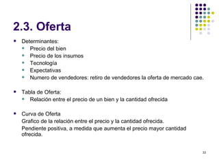 2.3. Oferta Determinantes: Precio del bien Precio de los insumos Tecnología Expectativas Numero de vendedores: retiro de vendedores la oferta de mercado cae. Tabla de Oferta: Relación entre el precio de un bien y la cantidad ofrecida Curva de Oferta Grafico de la relación entre el precio y la cantidad ofrecida.  Pendiente positiva, a medida que aumenta el precio mayor cantidad ofrecida. 
