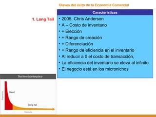 Claves del éxito de la Economía Comercial 1. Long Tail Características 2005, Chris Anderson A – Costo de inventario + Elección + Rango de creación + Diferenciación + Rango de eficiencia en el inventario Al reducir a 0 el costo de transacción, La eficiencia del inventario se eleva al infinito El negocio está en los micronichos 