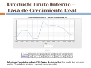 Producto Bruto Interno –
Tasa de Crecimiento Real
 
