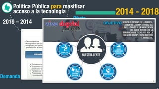Política Pública para masiﬁcar
acceso a la tecnología
2010 – 2014
2014 - 2018
Demanda
Oferta
14
 