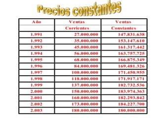 Precios constantes 