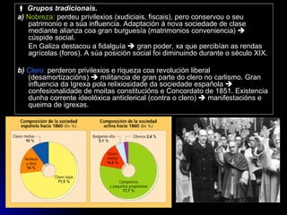    Grupos tradicionais. a)  Nobreza:  perdeu privilexios (xudiciais, fiscais), pero conservou o seu patrimonio e a súa influencia. Adaptación á nova sociedade de clase mediante alianza coa gran burguesía (matrimonios conveniencia)    cúspide social. En Galiza destacou a fidalguía    gran poder, xa que percibían as rendas agrícolas (foros). A súa posición social foi diminuindo durante o século XIX. b)   Clero:  perderon privilexios e riqueza coa revolución liberal (desamortizacións)    militancia de gran parte do clero no carlismo. Gran influencia da Igrexa pola relixiosidade da sociedade española    confesionalidade de moitas constitucións e Concordato de 1851. Existencia dunha corrente ideolóxica anticlerical (contra o clero)    manifestacións e queima de igrexas. 