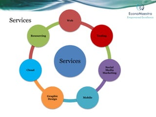 Services
Services
Web
Testing
Social
Media
Marketing
Mobile
Graphic
Design
Cloud
Resourcing
 