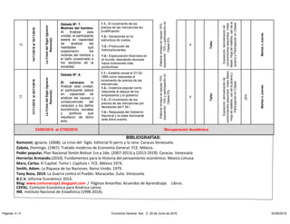 Páginas: 4 / 4 Economía General. Sec. E. 20 de Junio de 2016 20/06/2016
X
Taller
X
Taller
25%
23/05/2016 al 27/05/2016 Recuperación Académica
Exposición,demostraciónde
conocimientosadquiridos.Video
Beam,Hojaderotafolio,usodela
pizarrayParticipaciónenClases
MartesoJueves
13
21/11/2016al25/11/2016
LaCrisisdelSiglo(Ignacio
Ramonet).
Elaborarensayoenequipo10%,
exposición10%yparticipaciónen
Clases5%.
Exposición,demostraciónde
conocimientosadquiridos.VideoBeam,
Hojaderotafolio,usodelapizarray
ParticipaciónenClases
MartesoJueves
12
14/11/2016al18/11/2016
LaCrisisdelSiglo(Ignacio
Ramonet).
Elaborarensayoenequipo10%,
exposición10%yparticipaciónen
Clases5%.
BIBLIOGRAFÍAS:
Ramonet, Ignacio. (2008). La crisis del Siglo. Editorial El perro y la rana. Caracas.Venezuela.
Zabala, Domingo. (1967). Tratado moderno de Economía General. FCE. México.
Poder popular, Plan Nacional Simón Bolívar 1ro y 2do. (2007-2013) y (2013-2019). Caracas. Venezuela
Herrerías Armando.(2010). Fundamentos para la Historia del pensamiento económico. Mexico.Limusa.
Marx, Carlos. El Capital. Tomo I. Capítulo I. FCE. México 1974.
Smith, Adam. La Riqueza de las Naciones. Reino Unido. 1979.
Tony Boza, 2014. La Guerra contra el Pueblo. Maracaibo. Zulia. Venezuela.
B.C.V. Informe Económico 2014.
Blog: www.comunaroja1.blogspot.com / Páginas Amarillas: Acuerdos de Aprendizaje. Libros.
CEPAL: Comisión Económica para América Latina.
INE. Instituto Nacional de Estadística (1998-2014).
Debate Nº. 7.
Motines del hambre.
Al finalizar esta
unidad, el participante
estará en capacidad
de analizar las
realidades que
ocasionaron los
motines del hambre y
el daño ocasionado a
los sectores de la
sociedad.
1.1.- El incremento de los
precios de las mercancías sin
jnustificación.
1.2.- Variaciones en la
estructura de costos.
1.3.- Producción de
hidrocarburantes.
1.4.- Especulación financiera en
el mundo, desviando recursos
hacia inversiones más
productivas.
Debate Nº. 8.
El caracazo. Al
finalizar esta unidad,
el participante estará
en capacidad de
analizar las causas y
consecuencias del
caracazo y los daños
económicos, sociales
y políticos que
resultaron de dicho
acto.
1.1.- Estallido social el 27-02-
1989 como respuesta al
incremento de precios de las
mercancías
1.2.- Violencia popular como
respuesta al ataque de los
empresarios y el gobierno.
1.3.- El incremento de los
precios de las mercancías por
decisiones del F.M.I.
1.4.- Respuesta del Gobierno
Nacional y la clase dominante
ante dicho evento.
 
