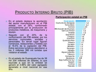PRODUCTO INTERNO BRUTO (PIB)
 En el estado destaca la aportación
del sector manufacturero en el PIB
estatal, con el 26%, conformado
principalmente por la producción de
productos metálicos, de maquinaria y
equipo.
 Seguido con el 20% de la
conformación del PIB estatal, por los
servicios comunales, sociales y
personales. En tercer lugar figuran
comercios, restaurantes y hoteles con
el 16.5% de la captación del PIB.
Estos servicios turísticos atendieron a
los 2 millones 380 mil turistas que
visitaron el estado
 En el estado de Guanajuato fue de 38
mil 204 millones de dólares, lo que
equivale a que en la entidad se
generó el 3.88% del valor agregado
generado a nivel nacional en ese
año.
Participación estatal en PIB
 