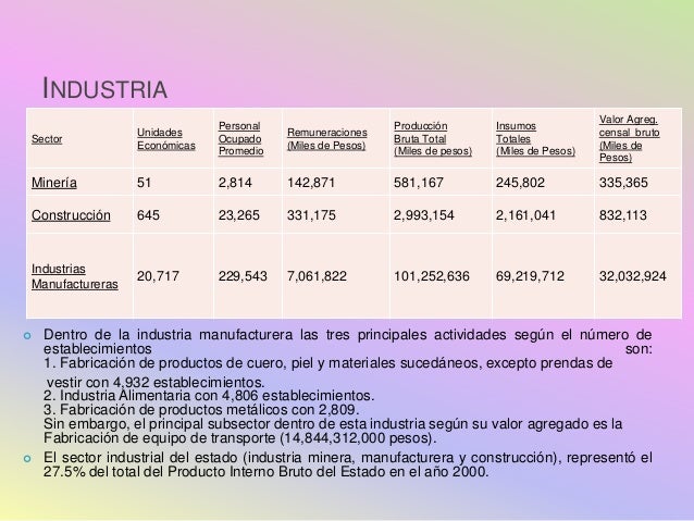 Economía guanajuato