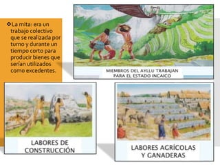 La mita: era un
trabajo colectivo
que se realizada por
turno y durante un
tiempo corto para
producir bienes que
serían utilizados
como excedentes.
 
