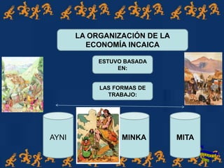 LA ORGANIZACIÓN DE LA
ECONOMÍA INCAICA
ESTUVO BASADA
EN:
LAS FORMAS DE
TRABAJO:
AYNI MINKA MITA
 