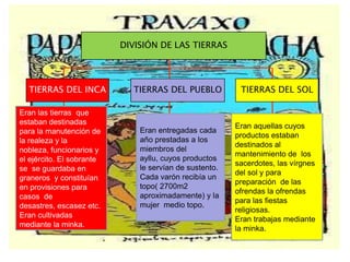 DIVISIÓN DE LAS TIERRAS
TIERRAS DEL PUEBLOTIERRAS DEL INCA TIERRAS DEL SOL
Eran las tierras que
estaban destinadas
para la manutención de
la realeza y la
nobleza, funcionarios y
el ejército. El sobrante
se se guardaba en
graneros y constituían
en provisiones para
casos de
desastres, escasez etc.
Eran cultivadas
mediante la minka.
Eran entregadas cada
año prestadas a los
miembros del
ayllu, cuyos productos
le servían de sustento.
Cada varón recibía un
topo( 2700m2
aproximadamente) y la
mujer medio topo.
Eran aquellas cuyos
productos estaban
destinados al
mantenimiento de los
sacerdotes, las vírgnes
del sol y para
preparación de las
ofrendas la ofrendas
para las fiestas
religiosas.
Eran trabajas mediante
la minka.
 