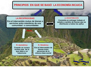 PRINCIPIOS EN QUE SE BASÓ LA ECONOMÍA INCAICA
LA REDISTRIBUCIÓN
Consistía en entregar trabajo al
estado a cambio de bienes que se
distribuían a todos los ayllus
R. Simétrica
Era el intercambio de
bienes entre
personas de la
misma clase social
R. Asimétrica
Cuando un curaca
recibía más de lo
que daba a un
hatunruna
LA RECIPROCIDAD
Era el intercambio mutuo de bienes o
servicios entre miembros de una
comunidad o comunidades
Habia
 