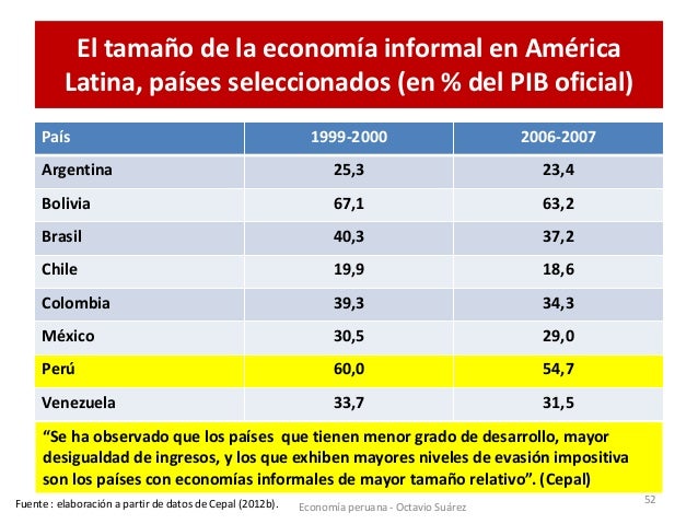 el peso del sector informal en colombia