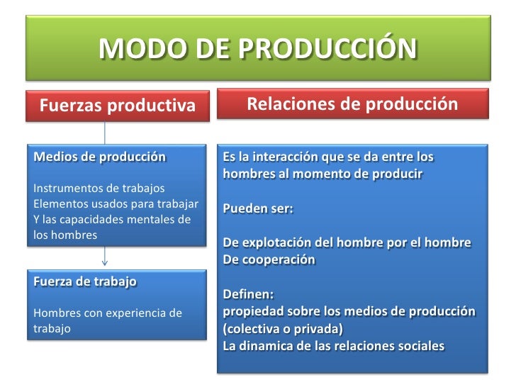 Economía política Economía política
