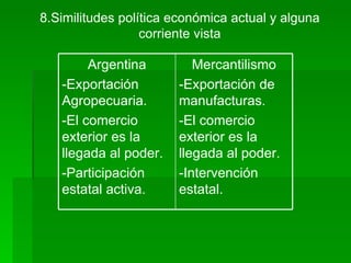 8.Similitudes política económica actual y alguna
                  corriente vista

        Argentina         Mercantilismo
   -Exportación        -Exportación de
   Agropecuaria.       manufacturas.
   -El comercio        -El comercio
   exterior es la      exterior es la
   llegada al poder.   llegada al poder.
   -Participación      -Intervención
   estatal activa.     estatal.
 