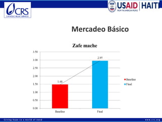 Economías rurales competitivas