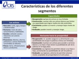 Economías rurales competitivas