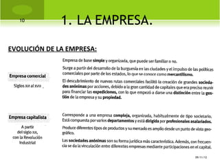 10
              1. LA EMPRESA.
EVOLUCIÓN DE LA EMPRESA:




                               09/11/12
 