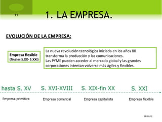 11
                         1. LA EMPRESA.
EVOLUCIÓN DE LA EMPRESA:

                         La nueva revolución tecnológica iniciada en los años 80
 Empresa flexible        transforma la producción y las comunicaciones.
 (finales S.XX- S.XXI)   Las PYME pueden acceder al mercado global y las grandes
                         corporaciones intentan volverse más ágiles y flexibles.




                                                                                   09/11/12
 