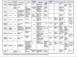19
     1. LA EMPRESA.




                      09/11/12
 