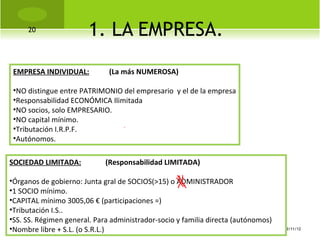 20
                        1. LA EMPRESA.
 EMPRESA INDIVIDUAL:          (La más NUMEROSA)

 •NO distingue entre PATRIMONIO del empresario y el de la empresa
 •Responsabilidad ECONÓMICA Ilimitada
 •NO socios, solo EMPRESARIO.
 •NO capital mínimo.
 •Tributación I.R.P.F.
 •Autónomos.

SOCIEDAD LIMITADA:           (Responsabilidad LIMITADA)

•Órganos de gobierno: Junta gral de SOCIOS(>15) o ADMINISTRADOR
•1 SOCIO mínimo.
•CAPITAL mínimo 3005,06 € (participaciones =)
•Tributación I.S..
•SS. SS. Régimen general. Para administrador-socio y familia directa (autónomos)
•Nombre libre + S.L. (o S.R.L.)                                                    09/11/12
 