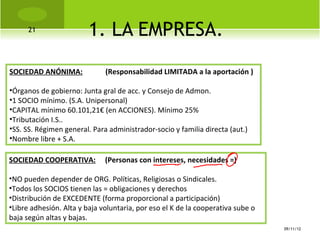 21
                         1. LA EMPRESA.
SOCIEDAD ANÓNIMA:             (Responsabilidad LIMITADA a la aportación )

•Órganos de gobierno: Junta gral de acc. y Consejo de Admon.
•1 SOCIO mínimo. (S.A. Unipersonal)
•CAPITAL mínimo 60.101,21€ (en ACCIONES). Mínimo 25%
•Tributación I.S..
•SS. SS. Régimen general. Para administrador-socio y familia directa (aut.)
•Nombre libre + S.A.

SOCIEDAD COOPERATIVA:         (Personas con intereses, necesidades =)

•NO pueden depender de ORG. Políticas, Religiosas o Sindicales.
•Todos los SOCIOS tienen las = obligaciones y derechos
•Distribución de EXCEDENTE (forma proporcional a participación)
•Libre adhesión. Alta y baja voluntaria, por eso el K de la cooperativa sube o
baja según altas y bajas.
                                                                                 09/11/12
 