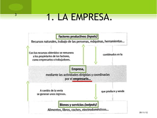 3
    1. LA EMPRESA.




                     09/11/12
 