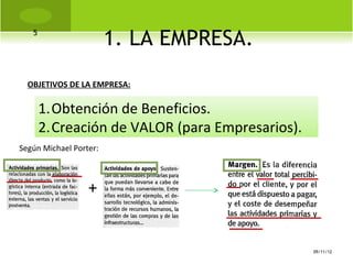 5
                        1. LA EMPRESA.
  OBJETIVOS DE LA EMPRESA:

       1.Obtención de Beneficios.
       2.Creación de VALOR (para Empresarios).
Según Michael Porter:



                  +


                                                 09/11/12
 