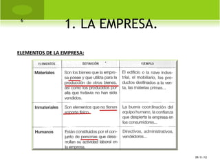 6
                1. LA EMPRESA.
ELEMENTOS DE LA EMPRESA:




                                 09/11/12
 