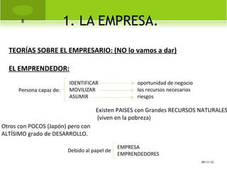 8
                          1. LA EMPRESA.
  TEORÍAS SOBRE EL EMPRESARIO: (NO lo vamos a dar)

  EL EMPRENDEDOR:
                          IDENTIFICAR                oportunidad de negocio
      Persona capaz de:   MOVILIZAR                  los recursos necesarios
                          ASUMIR                     riesgos

                                     Existen PAISES con Grandes RECURSOS NATURALES
                                     (viven en la pobreza)
Otros con POCOS (Japón) pero con
ALTÍSIMO grado de DESARROLLO.

                                               EMPRESA
                          Debido al papel de
                                               EMPRENDEDORES
                                                                               09/11/12
 
