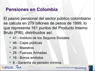 DIPLOMADO EN FINANZAS BÁSICAS Y ECONOMÍA MODULO ECONOMIA JAIME
ALBERTO ARROYAVE BAENA
2005
Pensiones en Colombia
El pasivo pensional del sector público colombiano
se calcula en 279 billones de pesos de 1999, lo
que representa 161 puntos del Producto Interno
Bruto (PIB), distribuidos así:
 41 - Instituto de los Seguros Sociales
 46 - Cajas públicas
 24 - Maestros
 26 - Fuerzas Armadas
 16 - Bonos emitidos
 8 - Garantía de pensión mínima.
 
