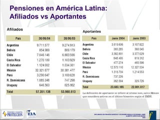 DIPLOMADO EN FINANZAS BÁSICAS Y ECONOMÍA MODULO ECONOMIA JAIME
ALBERTO ARROYAVE BAENA
2005
Pensiones en América Latina:
Afiliados vs Aportantes
 