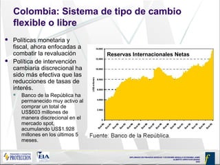 DIPLOMADO EN FINANZAS BÁSICAS Y ECONOMÍA MODULO ECONOMIA JAIME
ALBERTO ARROYAVE BAENA
2005
Colombia: Sistema de tipo de cambio
flexible o libre
 Políticas monetaria y
fiscal, ahora enfocadas a
combatir la revaluación
 Política de intervención
cambiaria discrecional ha
sido más efectiva que las
reducciones de tasas de
interés.
 Banco de la República ha
permanecido muy activo al
comprar un total de
US$603 millones de
manera discrecional en el
mercado spot,
acumulando US$1.928
millones en los últimos 5
meses.
Reservas Internacionales Netas
 
