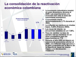 DIPLOMADO EN FINANZAS BÁSICAS Y ECONOMÍA MODULO ECONOMIA JAIME
ALBERTO ARROYAVE BAENA
2005
Producto Interno Bruto
Variación anual 2000-2005
2,92
1,47
1,93
3,84
-
2
3
5
2.000 2.001 2.002 2.003 2.004 2.005
FUENTE: DANE
3,7%
La consolidación de la reactivación
económica colombiana
 La economía colombiana mostró
un gran dinamismo durante el
2004. Las exportaciones y la
inversión han sido la base del
crecimiento económico.
 La economía creció
aproximadamente 3.7% durante el
2004.
 La inflación se mantuvo en niveles
bajos, 5.25% (Febrero 2005).
 Las tasas de interés se
encuentran estables en un 7.38%.
 Tasa de cambio: La tasa de
cambio real se mantiene en un
nivel competitivo para los
exportadores en 118
 Durante el año 2005 se espera un
crecimiento económico similar al
2004, una inflación baja cercana a
la meta propuesta por el Banco de
la República, tasas de interés
bajas y una devaluación
moderada.
 
