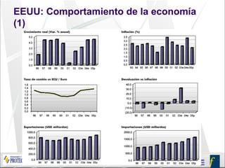 DIPLOMADO EN FINANZAS BÁSICAS Y ECONOMÍA MODULO ECONOMIA JAIME
ALBERTO ARROYAVE BAENA
2005
EEUU: Comportamiento de la economía
(1)
 