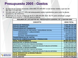 Presupuesto 2005 - Gastos El total de los Gastos asciende a $ 93.068.373.460.891 vs las rentas totales, que son de $91.582.373.460.890 $10.405.685.587.821 (11,18% del presupuesto) serán transferidos para cubrir la deuda pensional y de cesantías. El servicio a la deuda pública es de $  31.558.043.481.933: 36,7% para amortizar y pagar intereses de la externa, y 63,3% para la interna. 