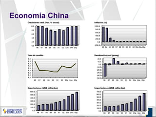 Economía China 