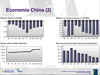 Economía China (2) 