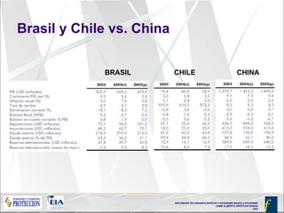 Brasil y Chile vs. China BRASIL CHILE   CHINA 