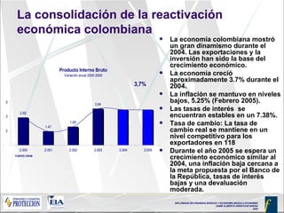 La consolidación de la reactivación económica colombiana La economía colombiana mostró un gran dinamismo durante el 2004. Las exportaciones y la inversión han sido la base del crecimiento económico. La economía creció aproximadamente  3.7%  durante el 2004.  La inflación se mantuvo en niveles bajos, 5.25% (Febrero 2005). Las tasas de interés  se encuentran estables en un 7.38%. Tasa de cambio: La tasa de cambio real se mantiene en un nivel competitivo para los exportadores en  118 Durante el año 2005 se espera un crecimiento  económico similar al 2004, una inflación baja cercana a la meta propuesta por el Banco de la República, tasas de interés bajas y una devaluación moderada. 