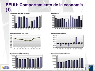 EEUU: Comportamiento de la economía (1) 