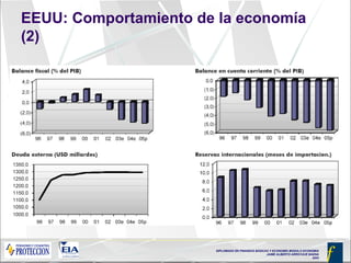 EEUU: Comportamiento de la economía (2) 