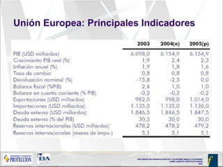 Unión Europea: Principales Indicadores  