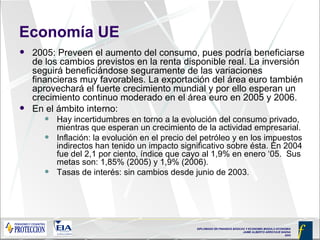 Economía UE 2005: Preveen el aumento del consumo, pues podría beneficiarse de los cambios previstos en la renta disponible real. La inversión seguirá beneficiándose seguramente de las variaciones financieras muy favorables. La exportación del área euro también aprovechará el fuerte crecimiento mundial y por ello esperan un crecimiento continuo moderado en el área euro en 2005 y 2006. En el ámbito interno: Hay incertidumbres en torno a la evolución del consumo privado, mientras que esperan un crecimiento de la actividad empresarial.  Inflación: la evolución en el precio del petróleo y en los impuestos indirectos han tenido un impacto significativo sobre ésta. En 2004 fue del 2,1 por ciento, índice que cayo al 1,9% en enero ‘05.  Sus metas son: 1,85% (2005) y 1,9% (2006). Tasas de interés: sin cambios desde junio de 2003.  